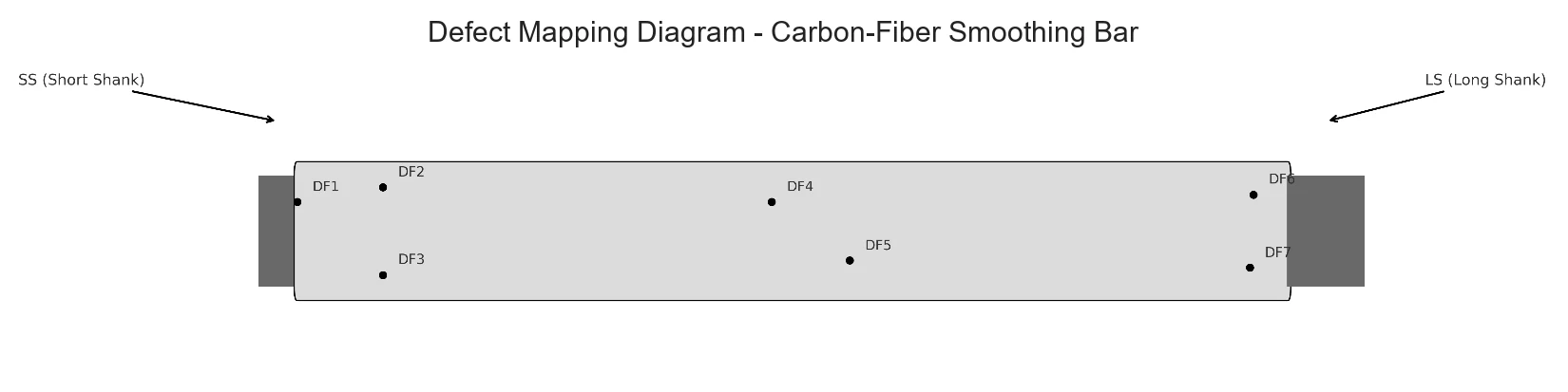 Repair 2 defect mapping diagram for DF1 through DF7 on a carbon-fiber smoothing bar